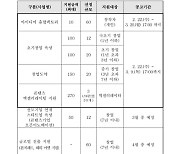 K-콘텐츠 유망 스타트업 200개 발굴한다