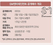 SM 공개매수 무산되고 판돈 커지면 ‘베스트’···주가 12만원 넘으면 장내 매도 고려할 만