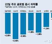 다시 오르는 금리, 떨어지는 원화…증시 '검은 10월' 재현 우려