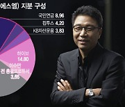 '脫이수만' SM엔터의 운명…'캐스팅보트' 쥔 이들에 달렸다