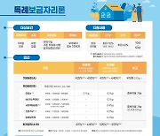 특례보금자리론 고객, 기존주택 처분 3년 안에 하면 된다