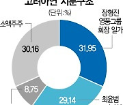 '두쪽 난' 고려아연, 이사회 장악 표대결 촉각