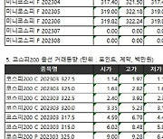 [표]거래소주가지수선물·옵션시세표(2/23)