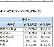 [표]코스닥 기관/외국인 매매동향(2/23 3시30분)