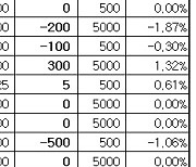 [표]장외주식 거래현황(2/23)