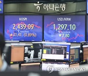 금리 동결에 화색 돈 코스피…환율 1300원 아래로