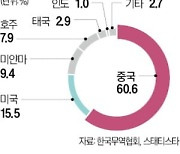 日, 희토류 '脫중국'…美기업과 독점 수입계약