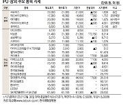 지아이이노베이션, 전일대비 2.38% 오른 2만1500원[IPO장외 주요 종목 시세](2월 23일)