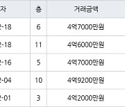 용인 풍덕천동 초입마을삼익풍림동아 59㎡ 4억7000만원에 거래