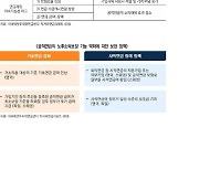 미래에셋투자와연금센터, 투자와연금리포트 60호 발간