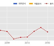 KCC건설 수주공시 - 평택 사무3동 신축 공사 435억원 (매출액대비  3.19 %)