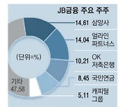 행동주의펀드 공습, JB금융 주총 戰雲