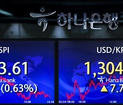 [마감시황]美물가지표 앞두고 코스피 0.6% 하락…2420선