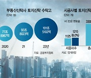 [단독] 손실 발생 우려 사업장 89곳 달해···PF시장 다시 얼어붙나