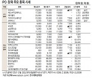 지아이이노베이션 전일보다 2.33% 내린 2만1000원 [IPO장외 주요 종목 시세](2월 24일)