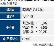 [펀드줌인] 삼성 밀당다람쥐 글로벌 EMP펀드