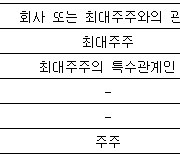 에프앤리퍼블릭, 166억원 유증…베노홀딩스 등에 3자 배정