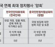 시진핑, ‘고속승진 2인자’ 리창에 권력 얼마나 나눠줄지 관심[글로벌 포커스]