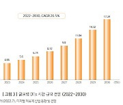 [주목! e기술] 1호 탄생한 디지털 치료제, 관건은 급여화...경쟁국은