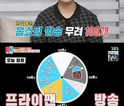 염경환, 연봉 30억 소문에 입 열었다…"한달간 홈쇼핑 108개 출연도"