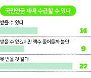 [정영오 칼럼] 국민연금 기금 고갈의 날