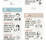 [알림] 의미에 재미를 더했다, 새 칼럼 25개