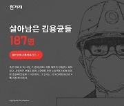 12회 인권보도상 대상에 한겨레 '살아남은 김용균들'