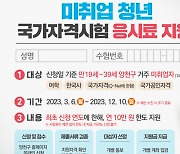 서울시 양천구, 미취업 청년 대상 국가자격시험 응시료 최대 10만원 지원