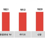 코바코, 봄 시즌 맞아 광고업계에도 봄바람 예상