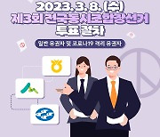 구미·상주·고령, 조합장 선거 앞두고 불법 선거운동 기승