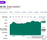 투자자의 날+독일공장 생산량 증가, 테슬라 5.5% 급등(상보)