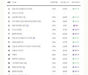 2월 밀리의 서재 회원이 가장 많이 본 책은 ‘만일 내가 인생을 다시 산다면’