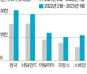 우크라戰 승자는 美?…유럽에 에너지 수출 확 늘었다