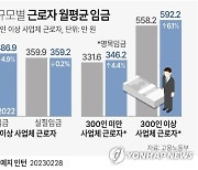 [그래픽] 사업체 규모별 근로자 월평균 임금