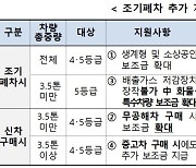 4등급 경유차, 굴착기·지게차도 조기 폐차 보조금 지원