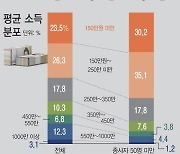 [사설] 확대된 대·중소 임금 차, ‘납품대금 연동제’로는 부족