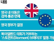 英·EU, 브렉시트 수정…'경제 장벽' 낮춘다