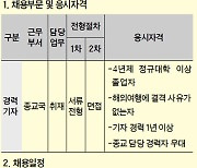 [알림] 종교 부문 경력기자 뽑습니다