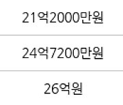 서울 반포동 반포미도아파트 84㎡ 21억3000만원에 거래