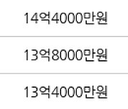 서울 영등포동7가 아크로타워스퀘어 59㎡ 11억4500만원에 거래