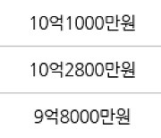 서울 성산동 성산시영아파트 59㎡ 10억2000만원에 거래