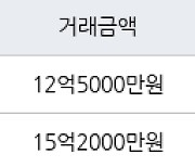 서울 일원동 푸른마을아파트 84㎡ 12억5000만원에 거래