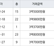 인천 간석동 간석 금호어울림 아파트 84㎡ 3억9800만원에 거래