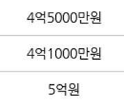 인천 동춘동 연수2차 한양 아파트 84㎡ 4억2500만원에 거래