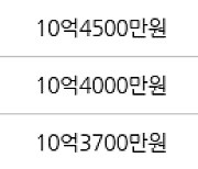 용인 성복동 성복역 롯데캐슬 골드타운 84㎡ 10억4000만원에 거래