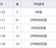 인천 논현동 한화에코메트로11단지 85㎡ 4억원에 거래