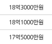 성남 서현동 서현시범현대 129㎡ 16억4500만원에 거래