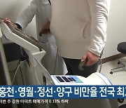 홍천·영월·정선·양구 비만율 전국 최고