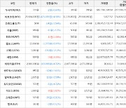 가상화폐 비트코인 -1,425,000원 하락한 29,684,000원에 거래