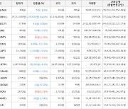 가상화폐 비트코인 29,731,000원(-4.43%) 거래중